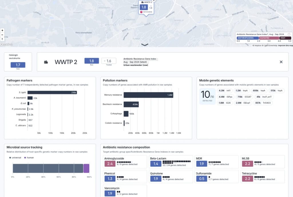 An image of the Resistomap platform dashboard with graphs and metrics.